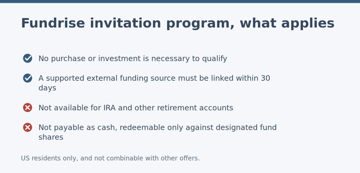 Fundrise invitation program conditions and exclusions Fundrise invitation program conditions and exclusions
