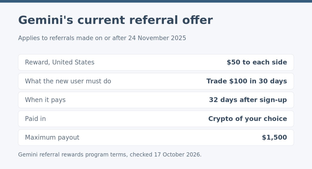 Gemini current referral offer terms and reward amounts Gemini current referral offer terms and reward amounts