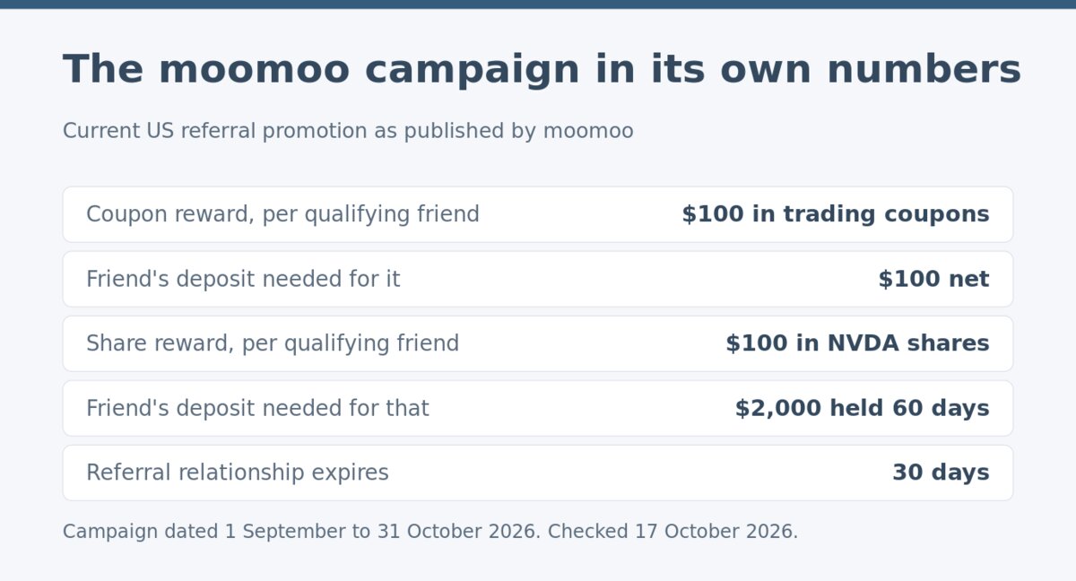 moomoo referral campaign terms and reward amounts moomoo referral campaign terms and reward amounts