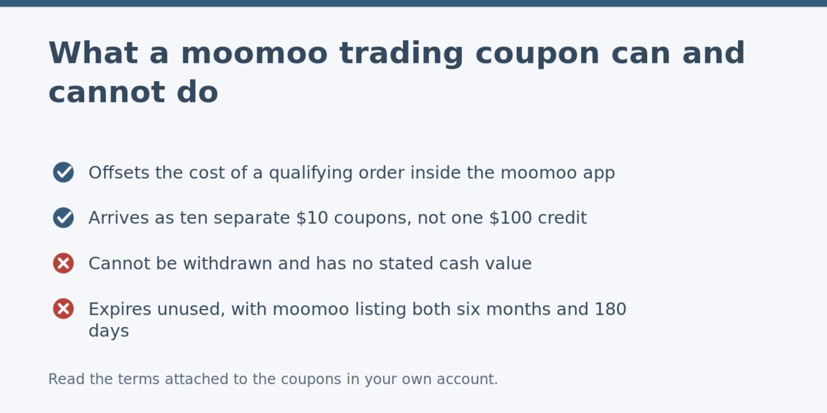 What a moomoo trading coupon can and cannot be used for What a moomoo trading coupon can and cannot be used for