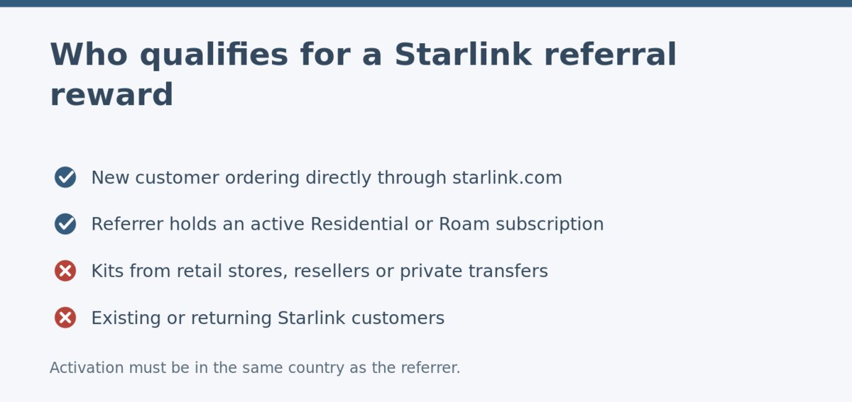 Who qualifies for a Starlink referral reward and who does not Who qualifies for a Starlink referral reward and who does not